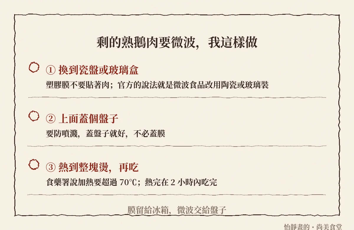 剩的熟鵝肉微波三步：換到瓷盤或玻璃盒、上面蓋盤子、熱到整塊燙再吃