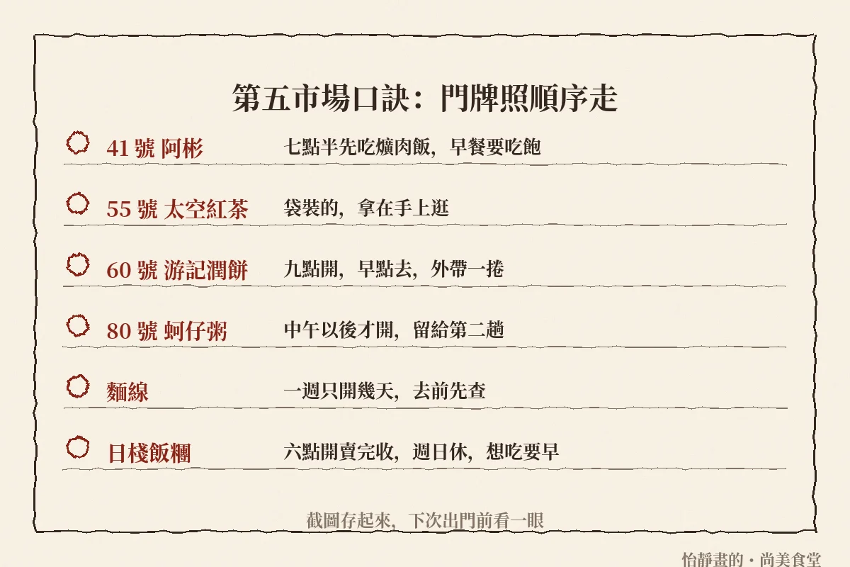 第五市場口訣:門牌照順序走