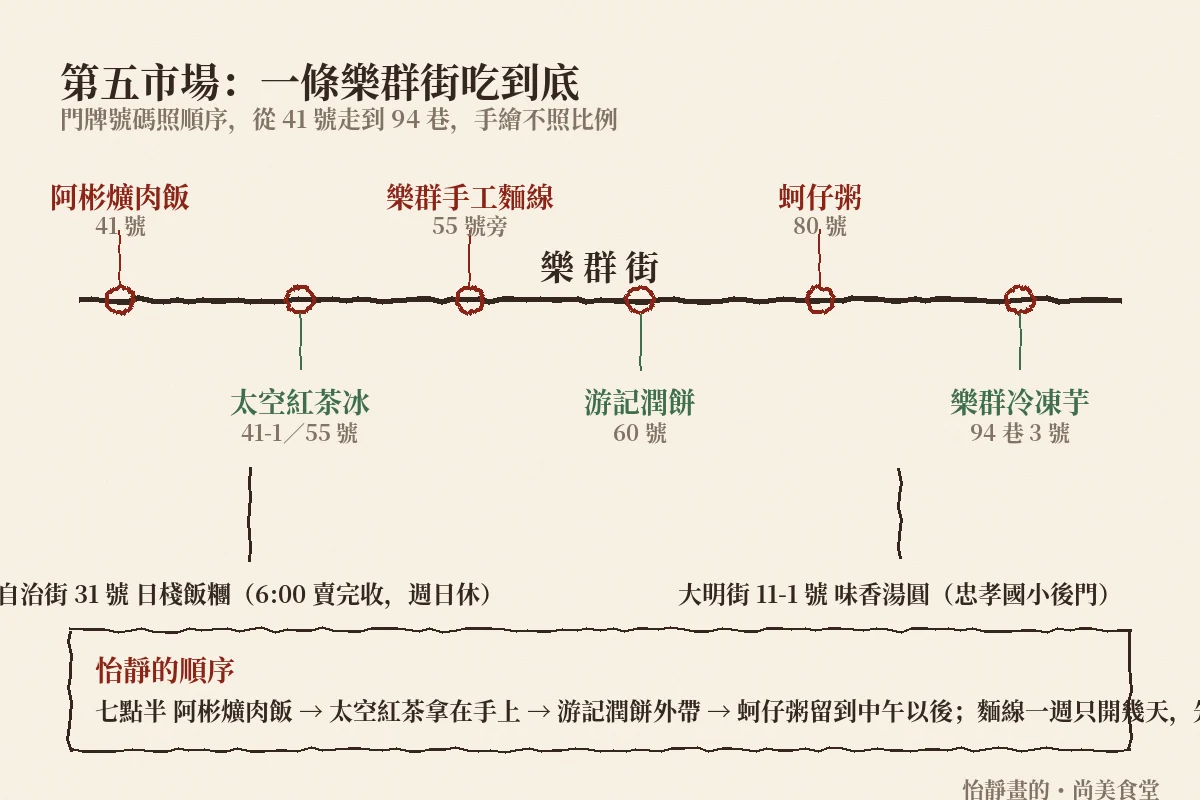 第五市場樂群街門牌手繪地圖
