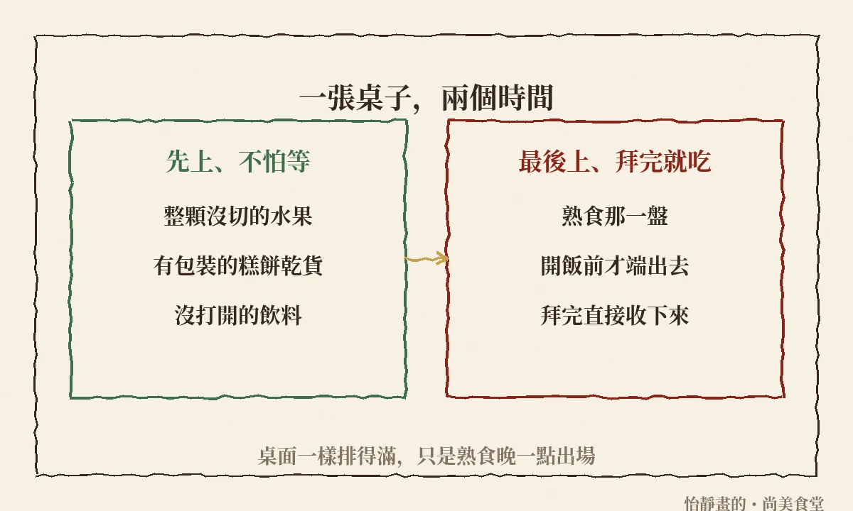 供桌兩個時間:水果乾貨先上,熟食開飯前才端出去