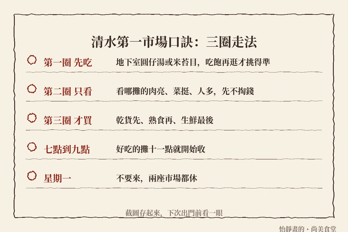 清水第一市場口訣：三圈走法