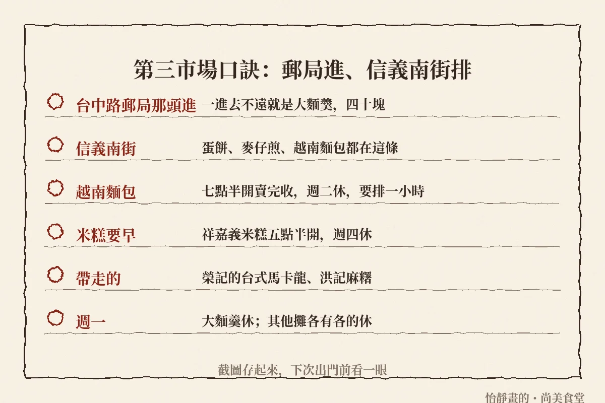 第三市場口訣：郵局進、信義南街排