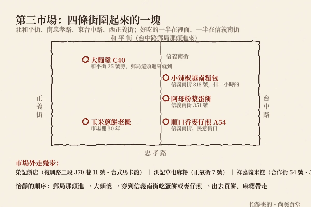 台中第三市場手繪地圖